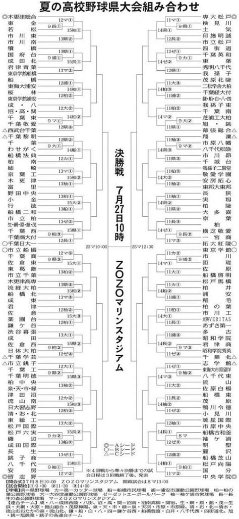 甲子年2022|組み合わせ表 